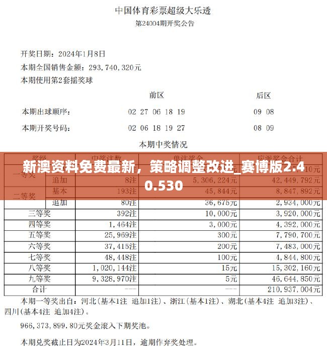 2024年新奥正版资料免费大全,实践性策略实施_4K16.439