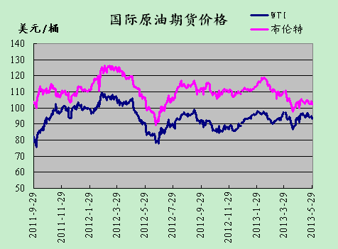 全球原油趋势，挑战与机遇并存的分析