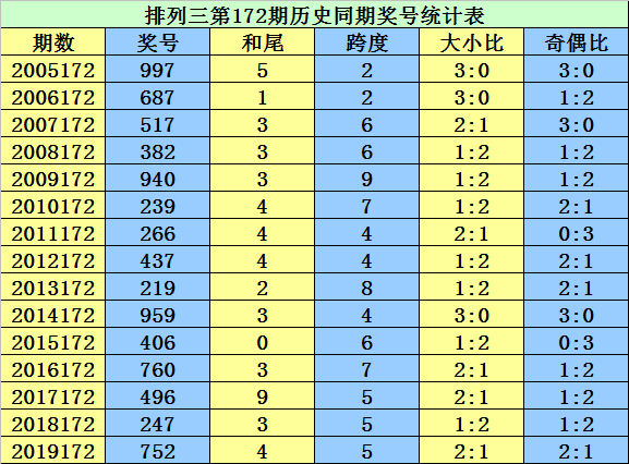 二四六香港资料期期准千附三险阻,准确资料解释落实_Surface55.702