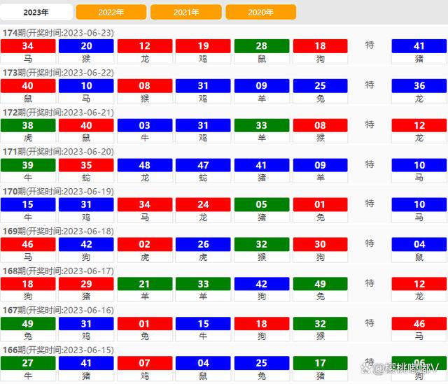 2024澳门天天六开彩开码,前瞻性战略定义探讨_Windows49.170