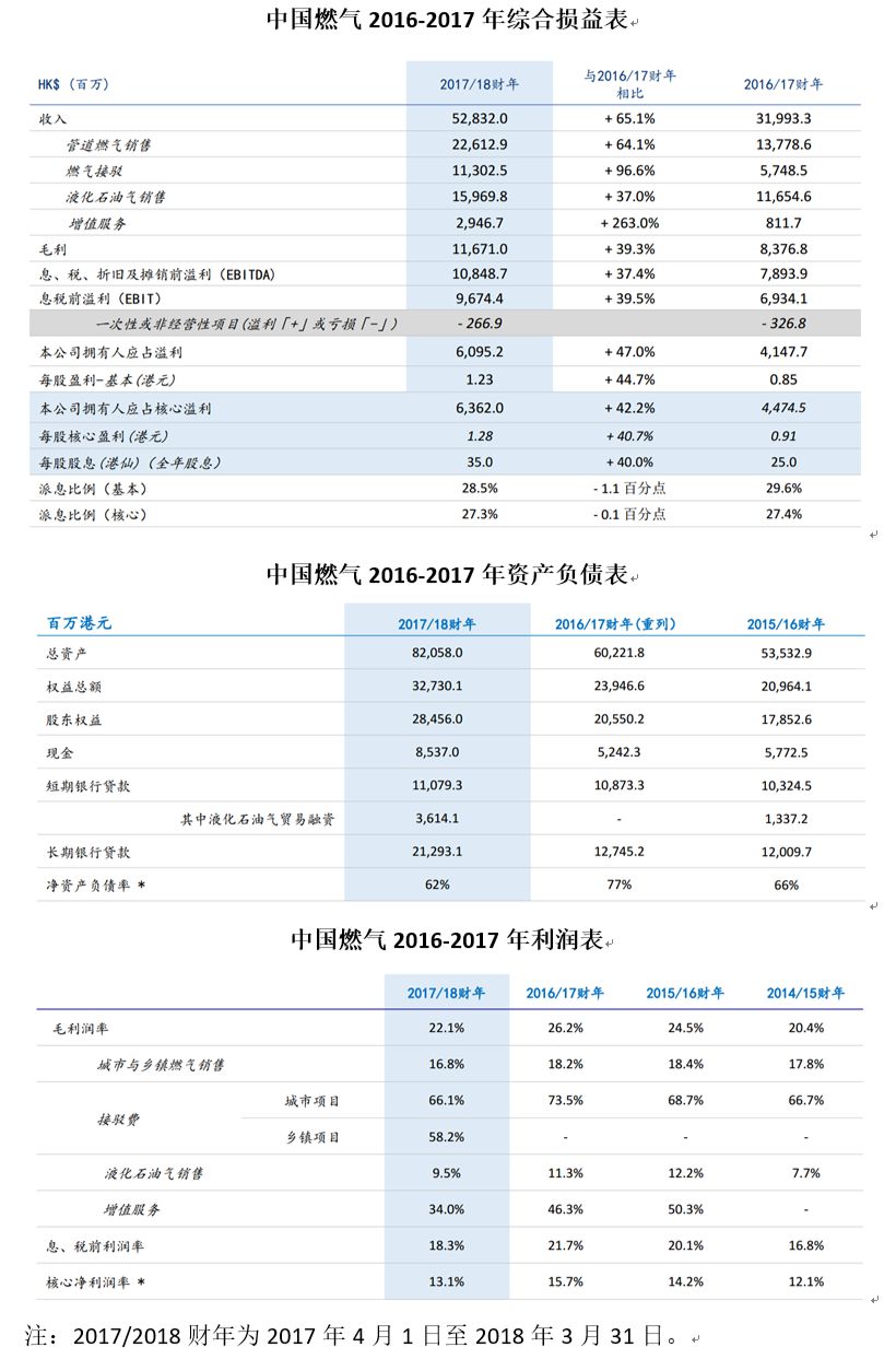 2024新奥历史开奖结果查询澳门六,标准化实施程序分析_试用版75.746