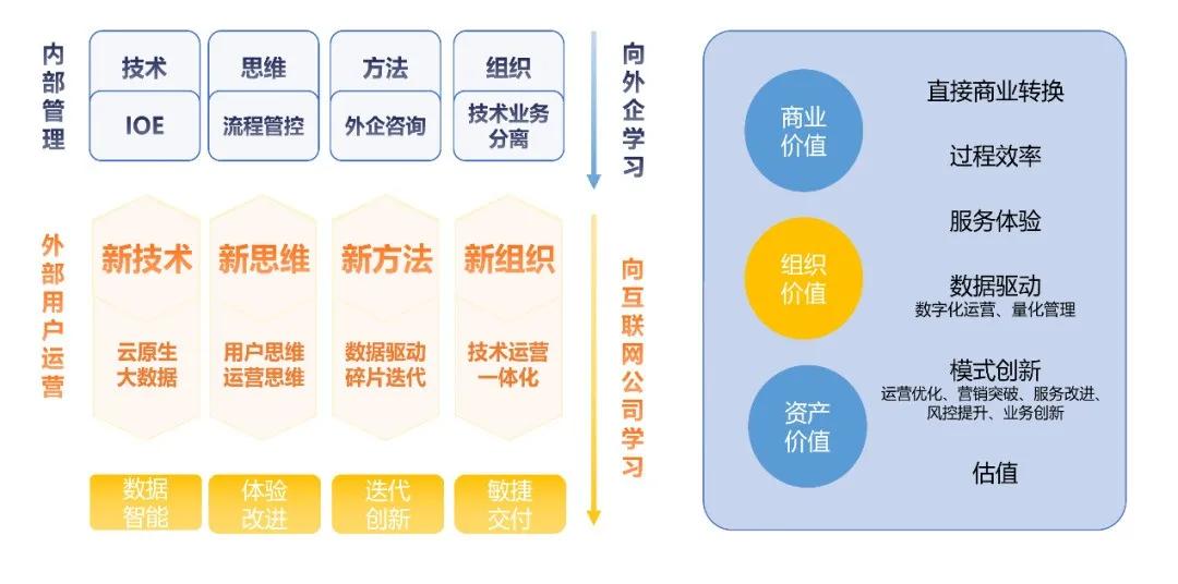 度组织 第88页