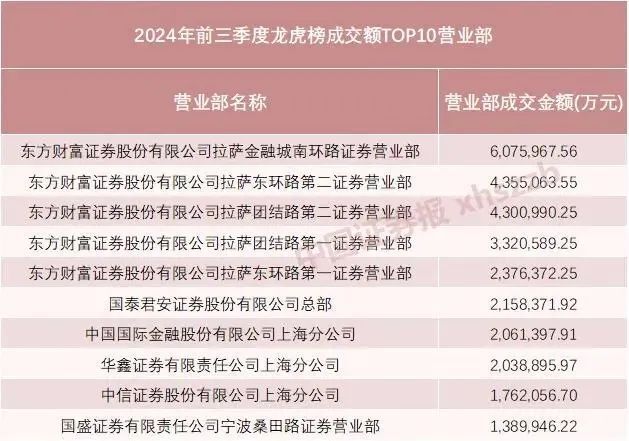 新澳门六开奖最新开奖结果查询,资源整合策略实施_投资版67.67