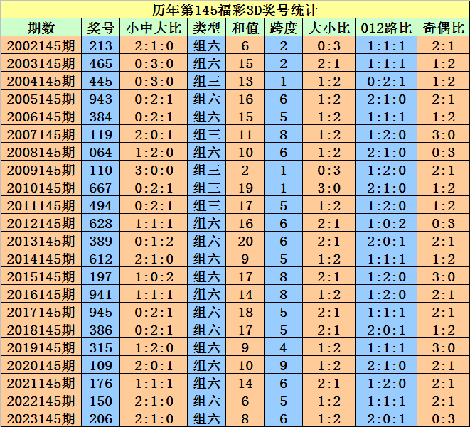 2024澳门天天开好彩大全开奖结果,前沿解读说明_NE版94.180