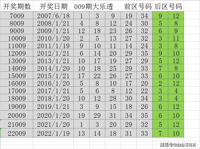 新澳门天天开奖澳门开奖直播,广泛的关注解释落实热议_V66.397