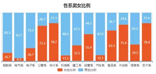 最具高 第88页