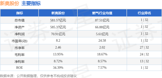 就表现 第87页