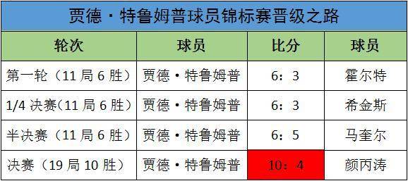 这种文 第87页