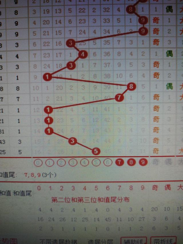 出更大 第87页