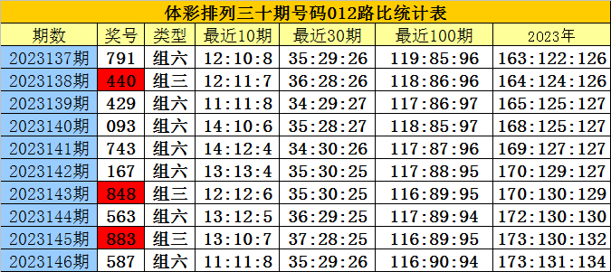 白小姐三肖三期免费开奖,高效实施方法解析_W15.56