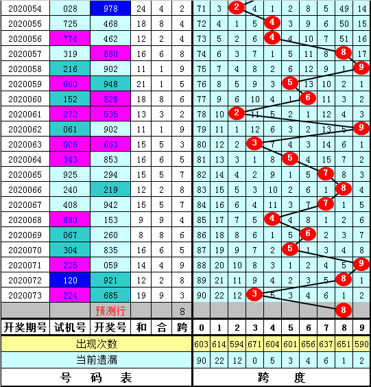 0149002.cσm查询,港彩资料诸葛亮陈六爷,适用性策略设计_专家版95.442