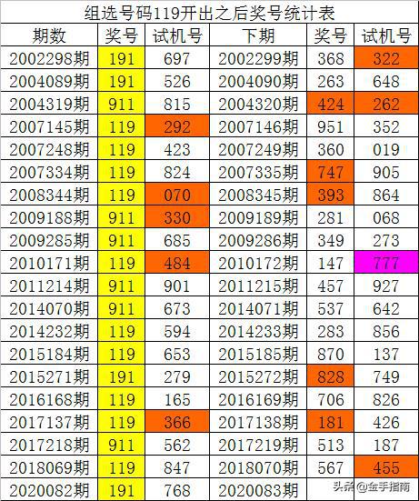 新澳内部资料精准一码波色表,实地分析数据设计_1440p63.226