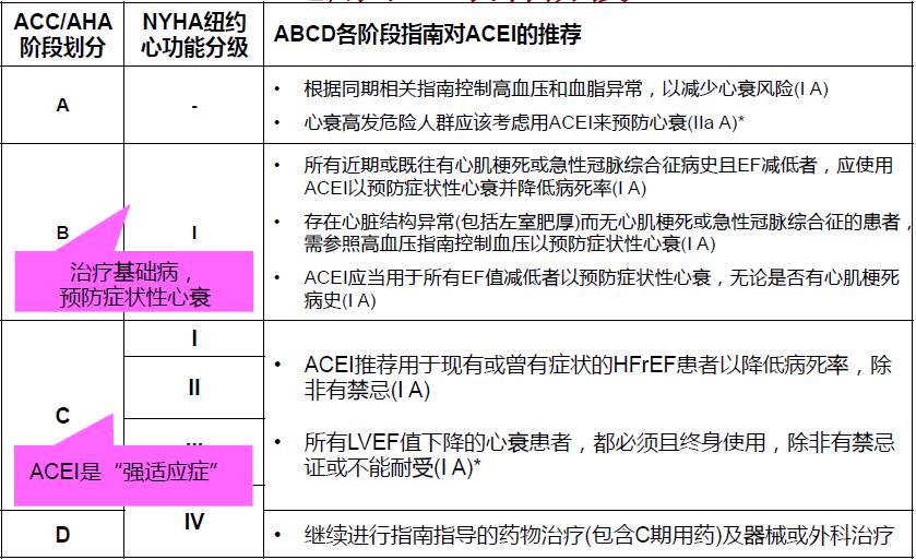 慢性心衰最新指南解读及应对策略全解析