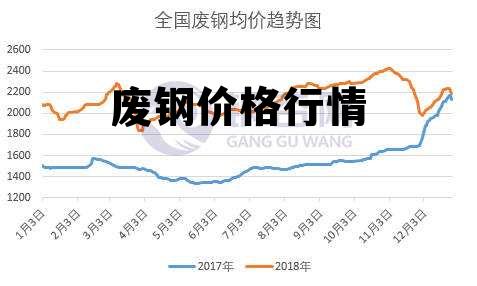 废钢最新价格动态解析与趋势分析