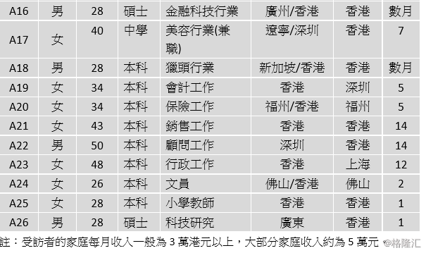 最新婚配表揭示现代婚恋观念新变化