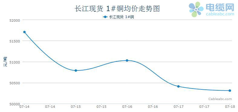 长江铜价最新动态，市场走势、影响因素与未来展望