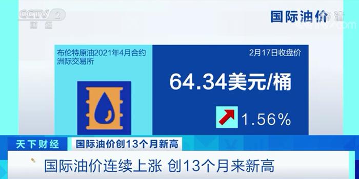 最新国际油价分析与展望，今日动态及未来趋势解析