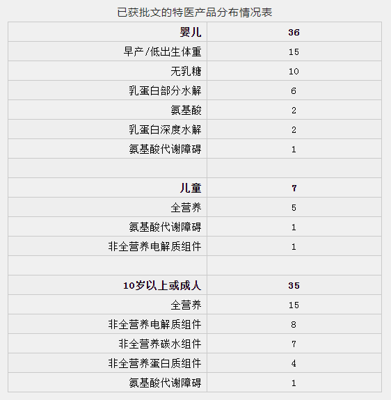 特医最新批文引领个性化治疗新时代，开启医疗新篇章