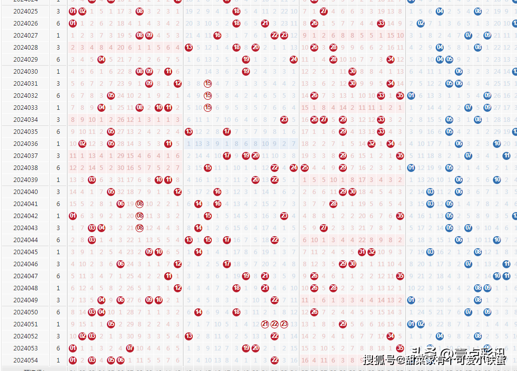 新澳门六开彩开奖结果2024年,新兴技术推进策略_特别版62.884