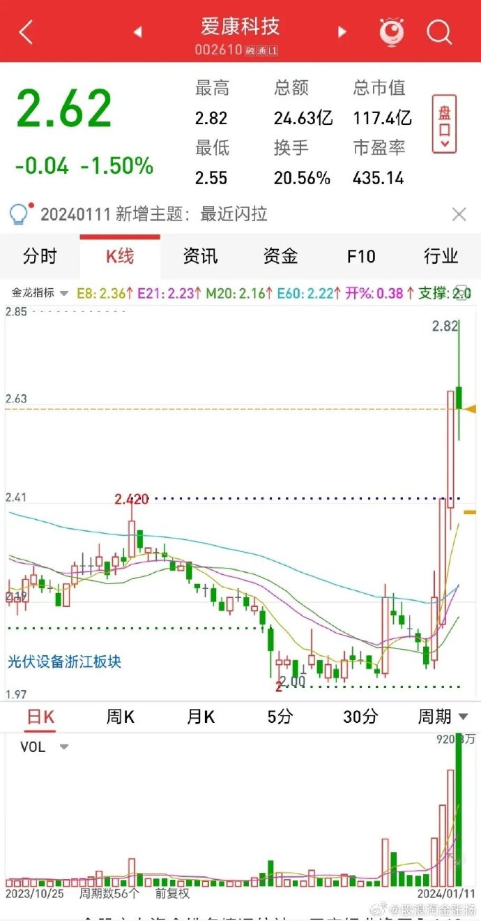 爱康科技重组最新消息,数据驱动分析决策_战斗版20.376