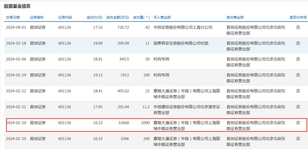 新澳门开奖结果2024开奖记录查询,调整方案执行细节_tShop35.335