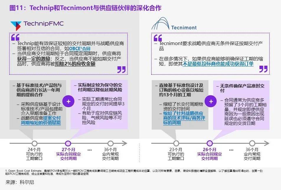 一码包中,全面理解执行计划_Tizen30.373