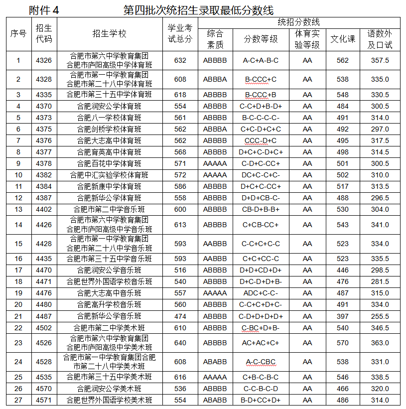 奥门六开奖号码2024年开奖结果查询表,创造力策略实施推广_领航版81.515