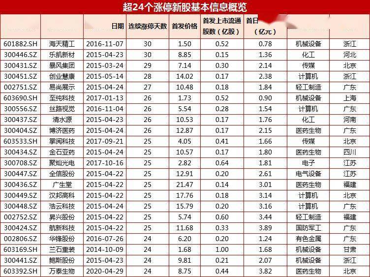 新澳门开奖结果2024开奖记录,涵盖广泛的解析方法_专家版97.701