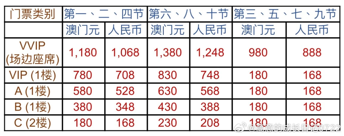 澳门码的全部免费的资料,实践性方案设计_4DM10.196