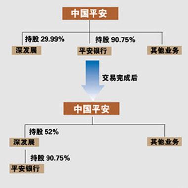 平安最新股东结构深度解析，影响与未来发展展望