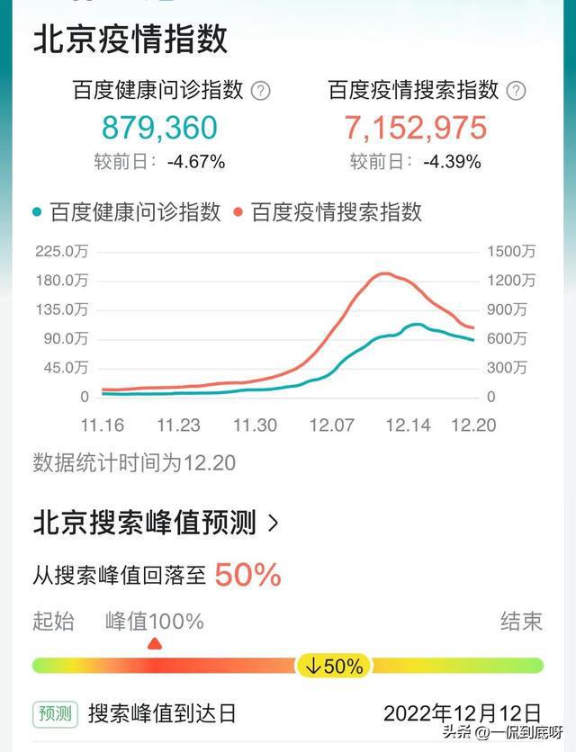 北京疫情最新增加情况及影响分析