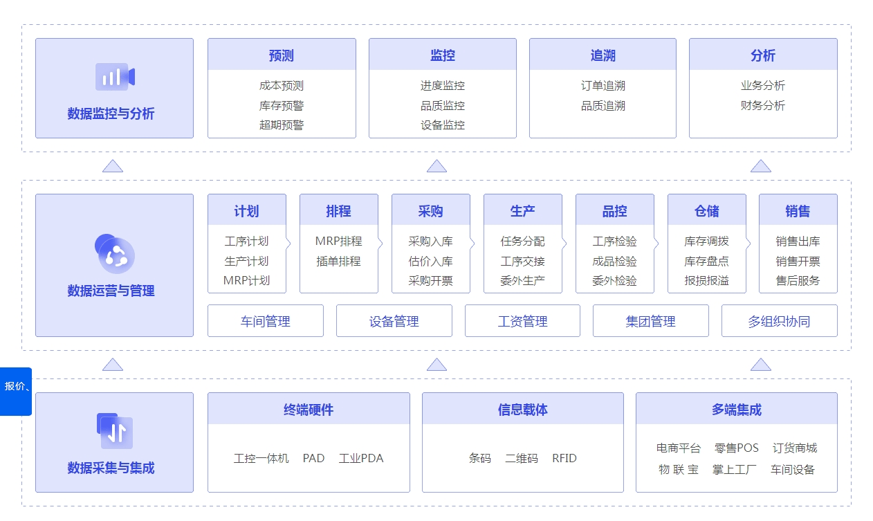 管家婆一肖一码温州纳,结构化计划评估_LE版30.651