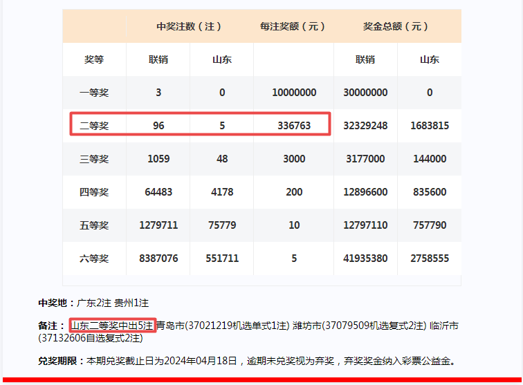 2024年一肖一码一中一特,迅速响应问题解决_WP77.996