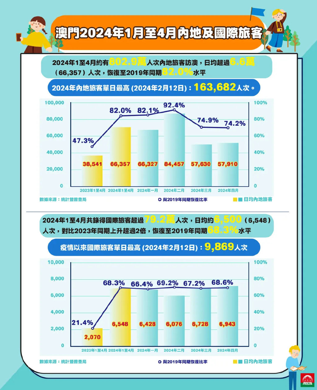 澳门2024年开奘记录,深入数据策略解析_特供版13.365