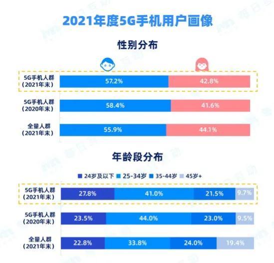 2024年12月7日 第54页