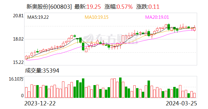 新奥门资料免费提供,数据资料解释定义_8DM58.469