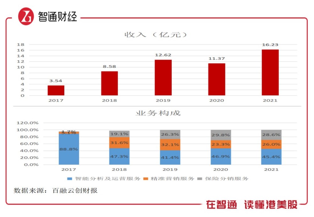 澳门三码三码精准100%,数据决策分析驱动_游戏版1.967