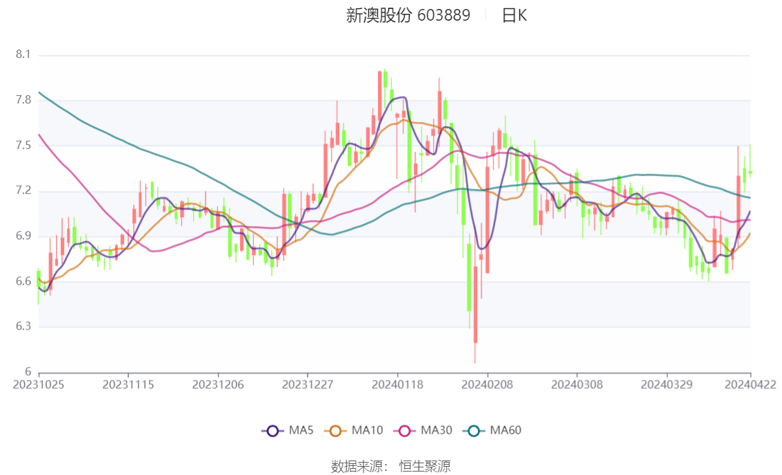 新澳2024年精准一肖一码,科学分析解析说明_8K68.401