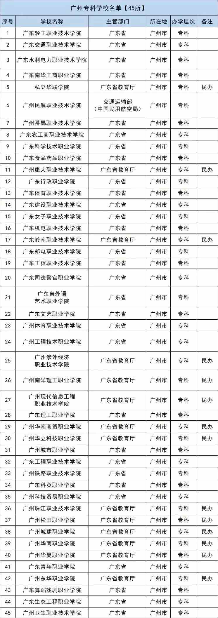 广东二八站免费提供资料,高效解析说明_Ultra17.802