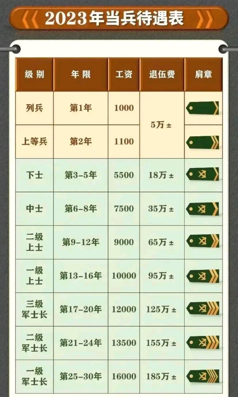 2025部队工资大幅上涨,连贯性方法评估_专属款28.162