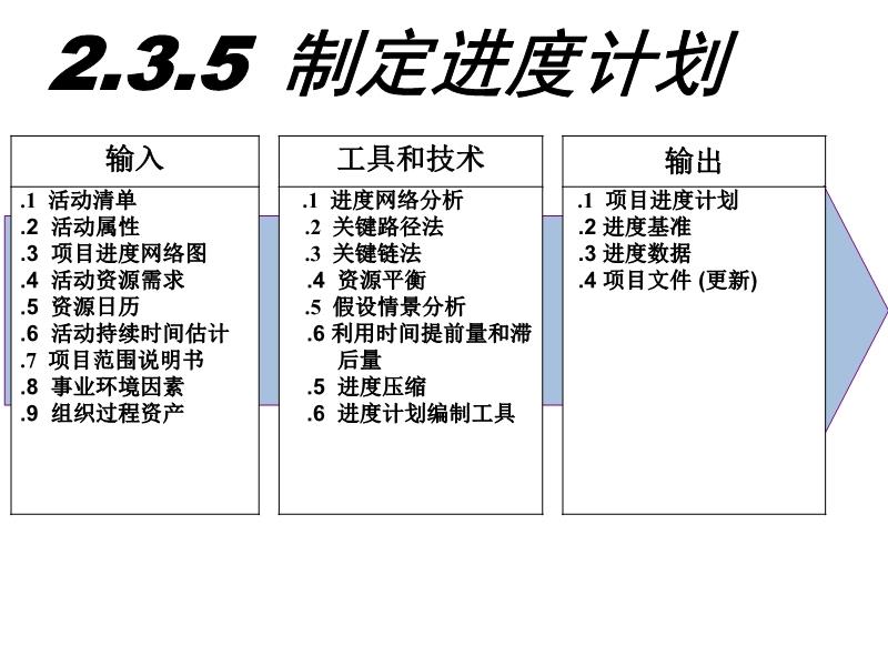 014904,c蟽m,高效计划设计实施_免费版86.277