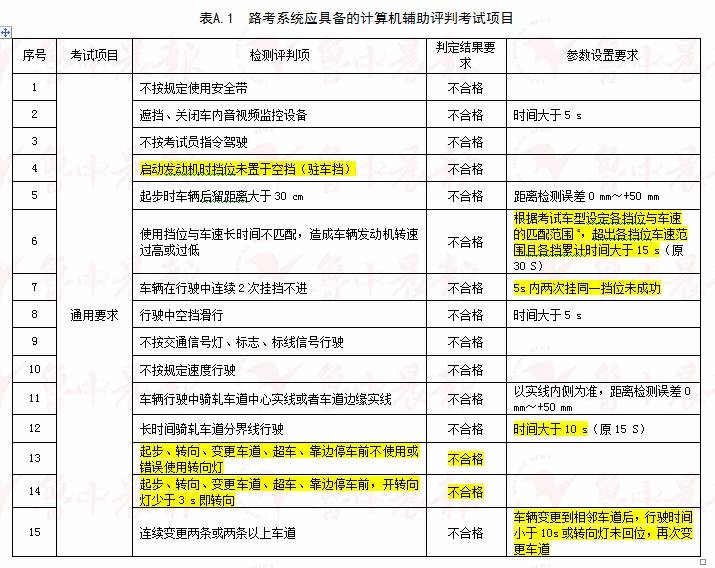 2024澳门六开奖彩查询记录,涵盖了广泛的解释落实方法_经典款76.526