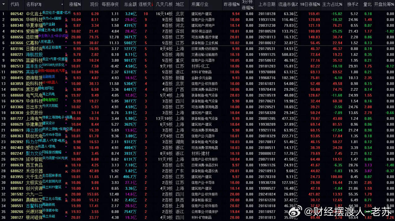 管家婆的资料一肖中特985期,前沿说明评估_1080p31.48