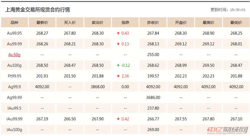 今日黄金价格走势分析，市场趋势与投资前景展望