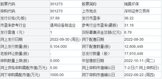 瑞昀最新号，科技魅力引领时代风潮