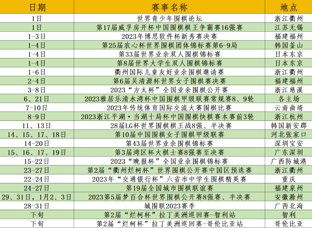 最新围棋大赛热血激战，棋坛霸主争霸赛程揭晓