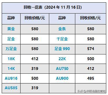 银行黄金最新价格与投资前景，市场走势、影响因素深度解析及策略建议