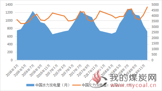 动力煤最新走势解析