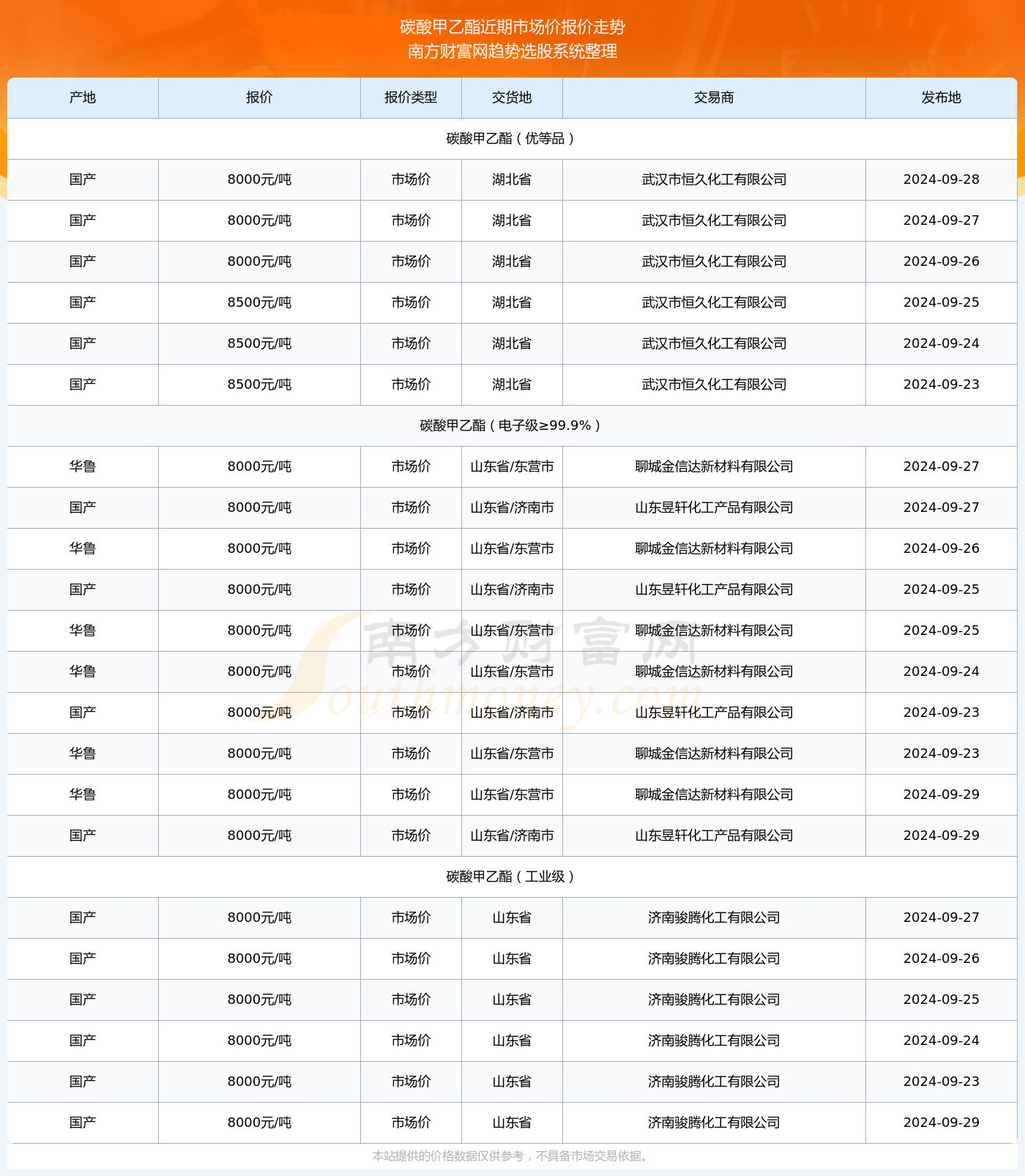 2024年正版资料全年免费,快速问题处理策略_X版48.890