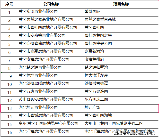 新澳门2024历史开奖记录查询表,实地考察数据执行_Advance37.377